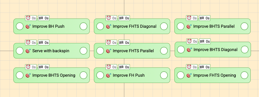 The collection of goals I have set out