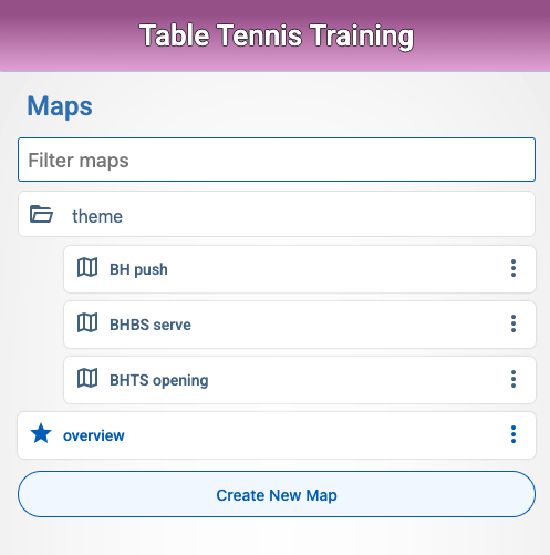 The result of 5 minutes of brainstorming using Todo2d