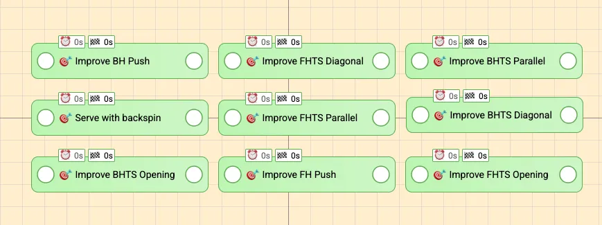 The collection of goals I have set out