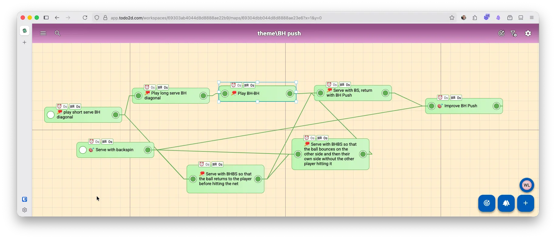An overview of the tasks and exercises but still in the wrong order