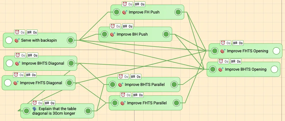 The collection of goals with the lesson that diagonal strokes are longer