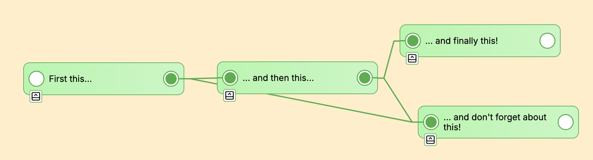 Create order in your work