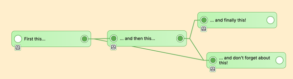 Create order in your work
